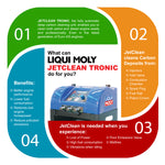 Liqui Moly JetClean Tronic Service (Petrol Motorbike 201 cc - 700 cc) Deep Carbon Cleaning Solution